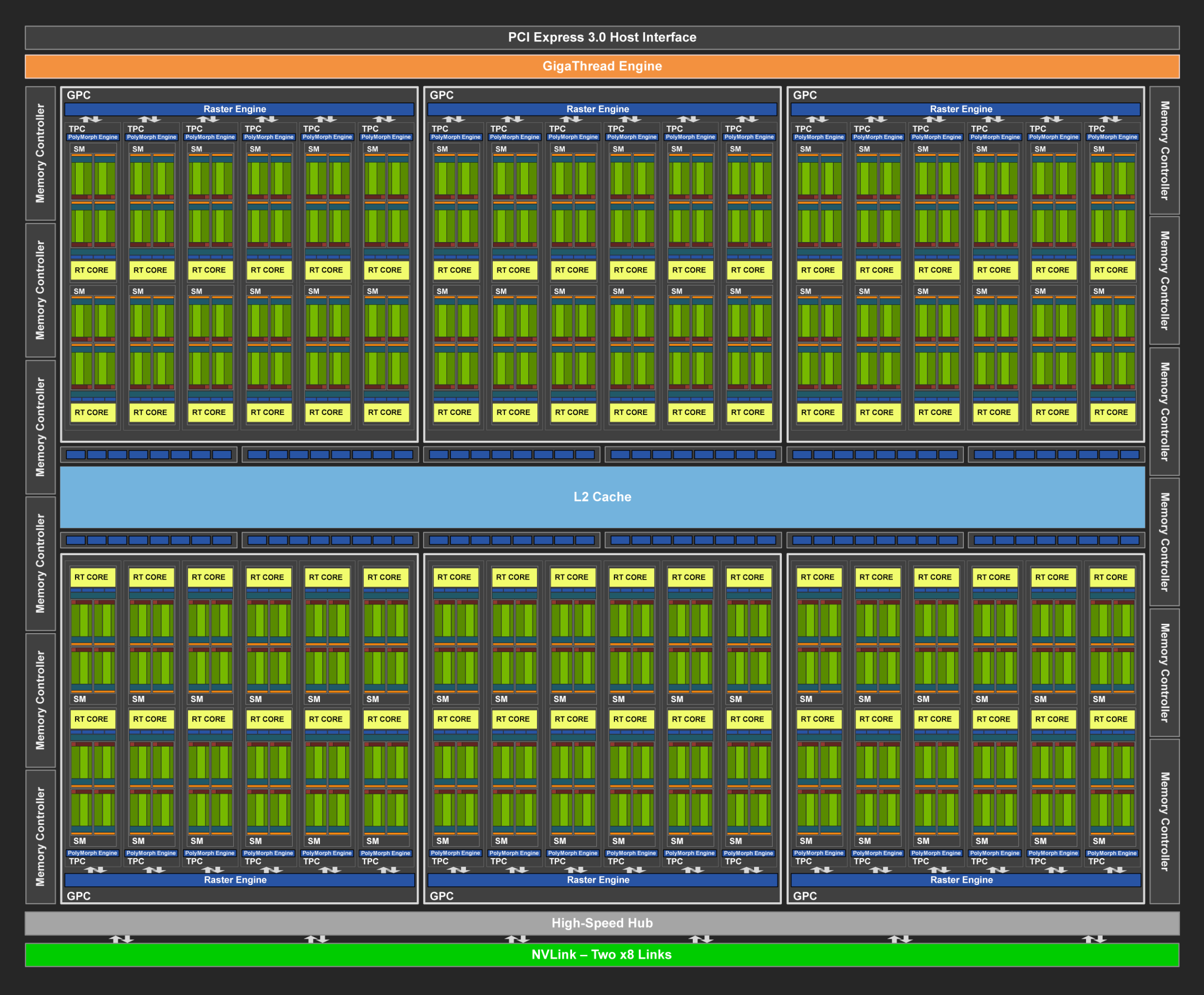 NVidia Turing架构